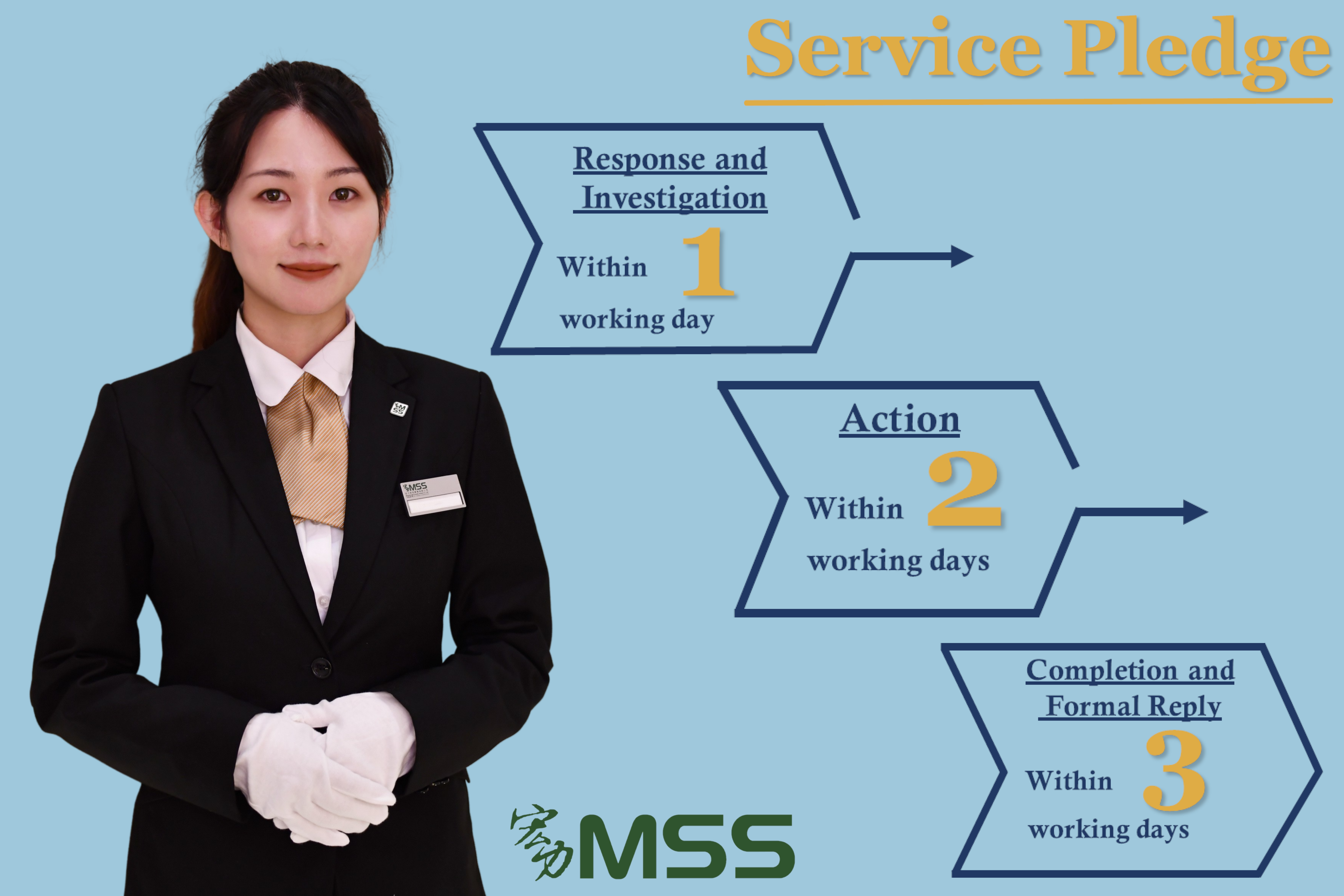 1-2-3 Service Pledge