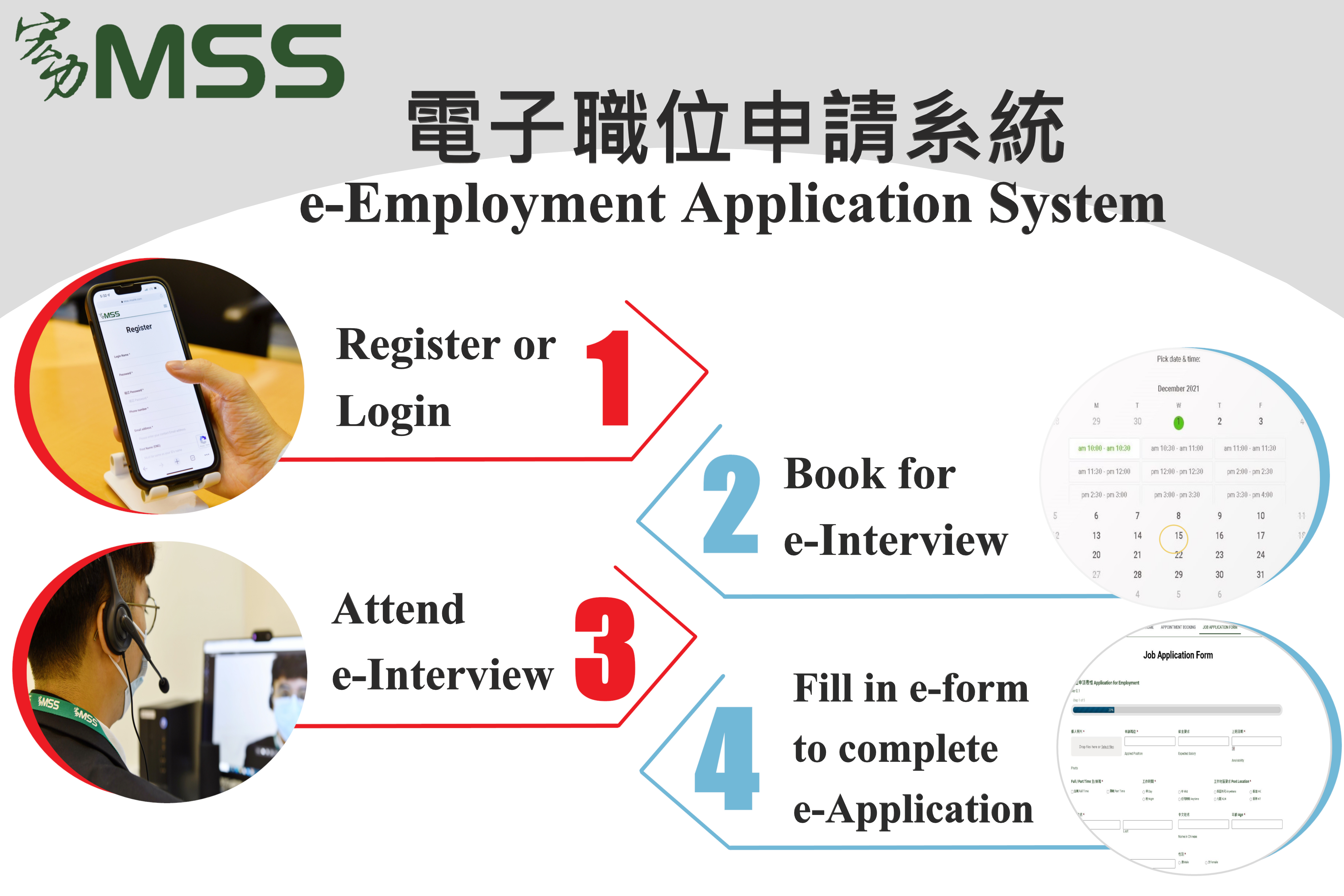 e-Employee Application Sysyem